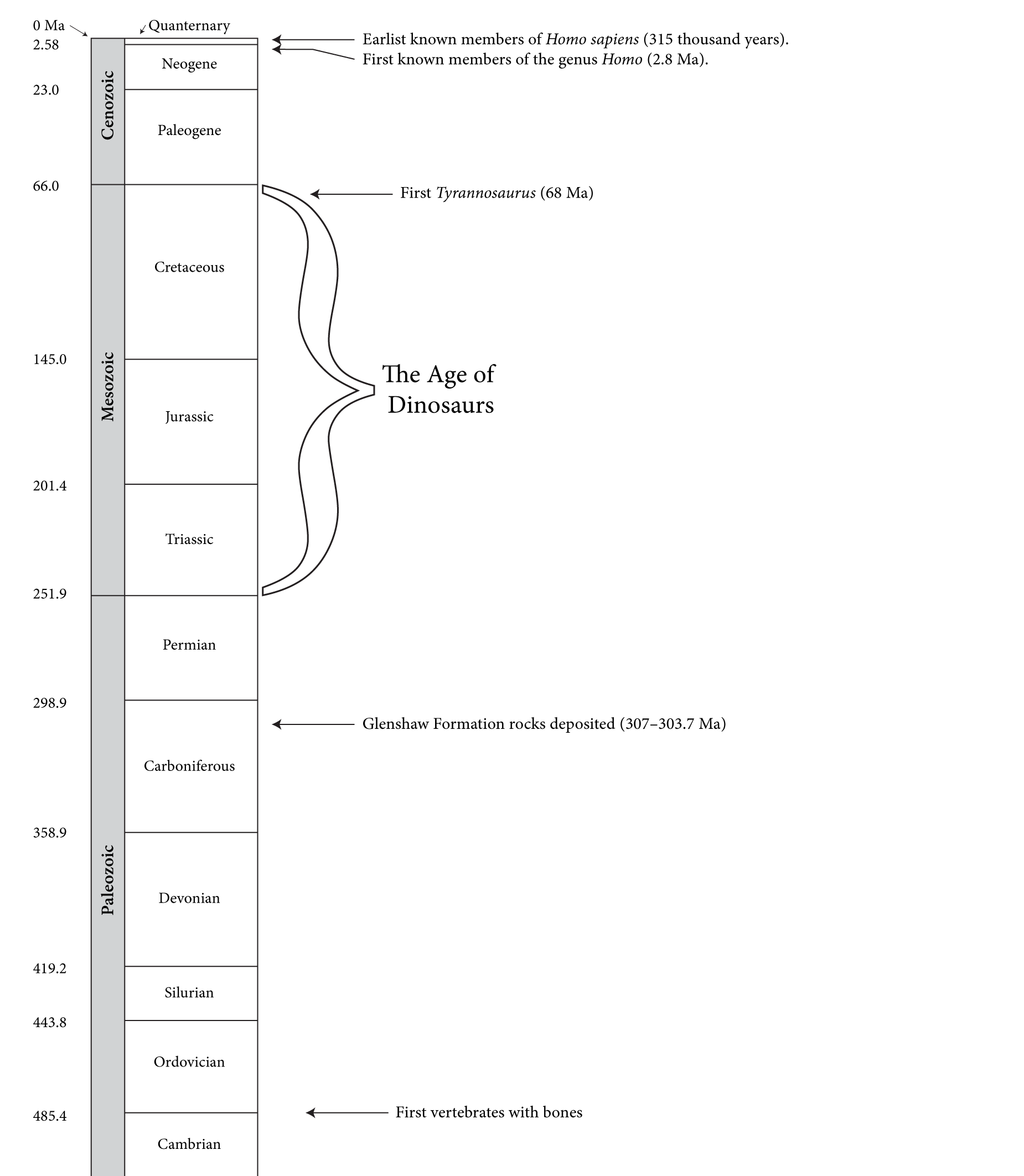 The Temporal-Range-of-Parks-Township